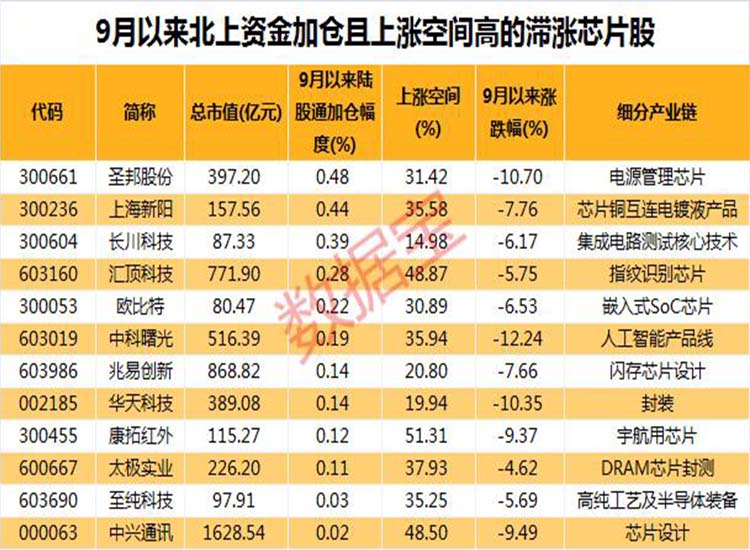 中國：“芯”大突破！華為迎轉機？2.6萬億芯片板板迎重磅利好【潤康】高鉻輥套對此看法?